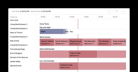 gw2 event timer|GW2 Ninja.